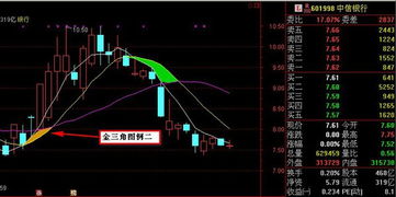 股票5日線10日線基礎知識