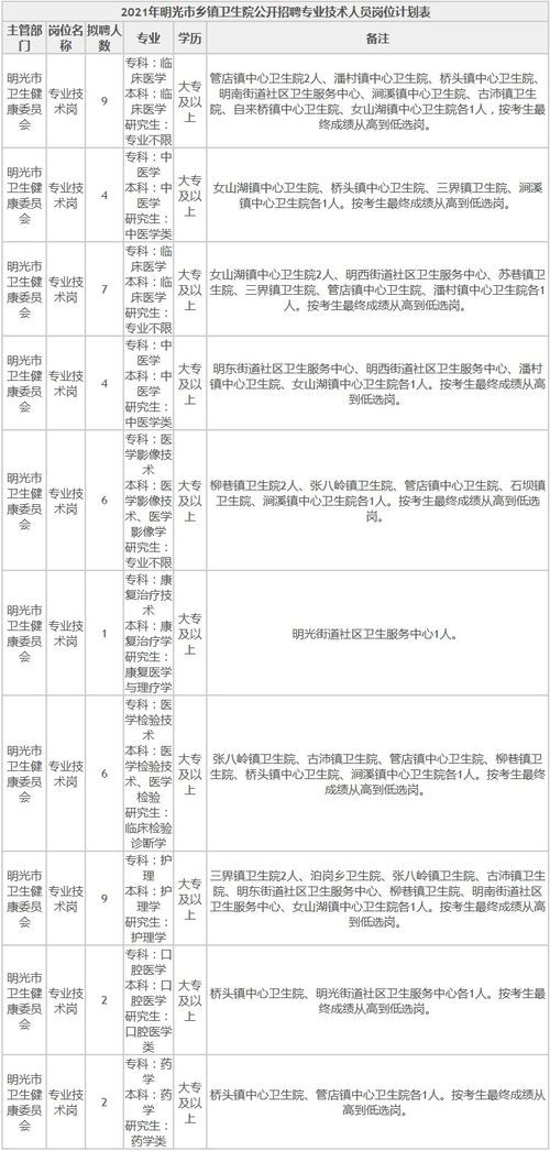 黃驊市衛(wèi)生基礎(chǔ)知識(shí)考試