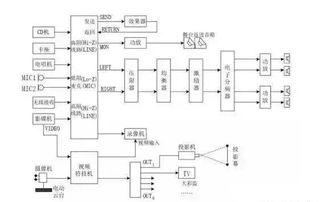 專業(yè)音響基礎(chǔ)理論知識