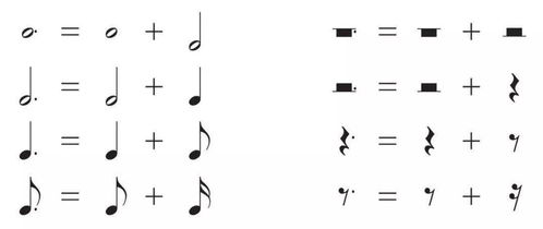 樂理基礎(chǔ)知識大調(diào)與小調(diào)