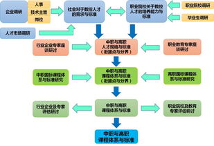 建設工程專業(yè)基礎知識考試,數(shù)控加工中心基礎知識,數(shù)控基礎知識入門