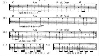 吉他基礎(chǔ)知識(shí)掃弦