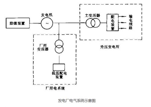 火電廠電氣施工基礎知識