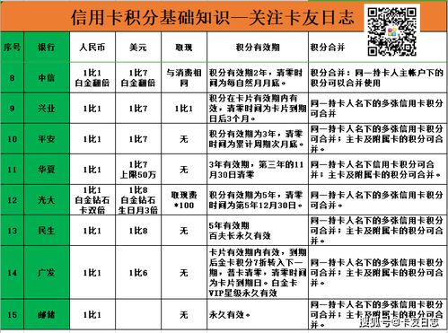 積分的基礎(chǔ)知識