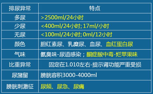 護資考試基礎知識考什么區(qū)別