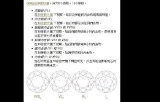 寶石專業(yè)基礎(chǔ)知識