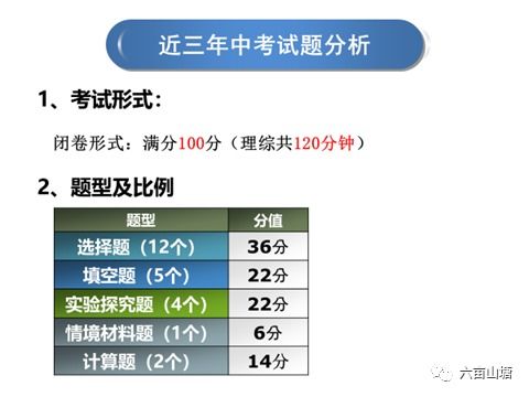 長沙市中考物理基礎知識