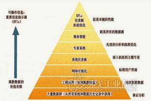 電廠管理基礎知識