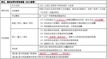 基礎(chǔ)會(huì)計(jì)第二章知識(shí)總結(jié)