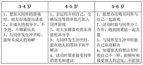 幼教五大領(lǐng)域基礎(chǔ)知識(shí)點(diǎn)