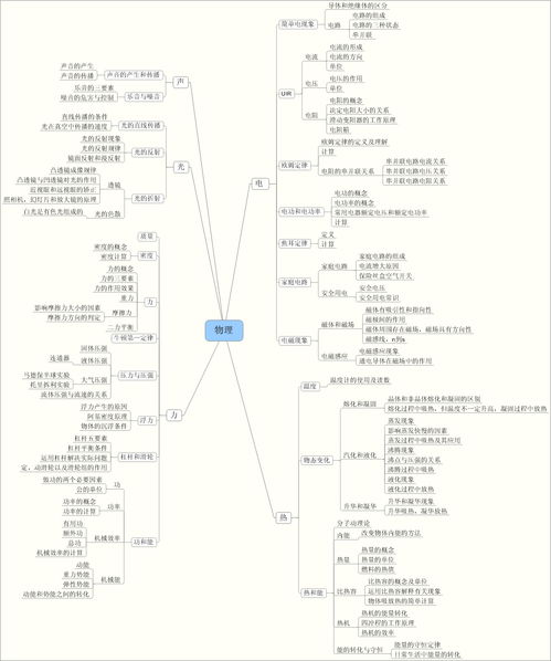 物理中考基礎(chǔ)知識點(diǎn)