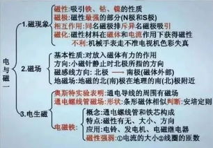 講堂,基礎(chǔ)知識(shí),物理