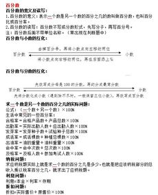 六級(jí)數(shù)學(xué)的基礎(chǔ)知識(shí)點(diǎn)