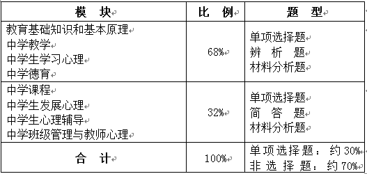教育基礎(chǔ)知識和基本原理練習題