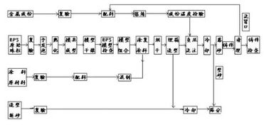材料加工基礎(chǔ)知識(shí)