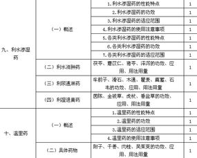 中藥士基礎(chǔ)知識考試題