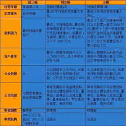 基礎(chǔ)知識(shí),銷(xiāo)售