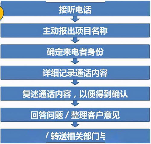 房地產(chǎn)銷售基礎(chǔ)知識(shí)專業(yè)術(shù)語(yǔ)