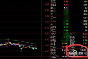 股票盤面入門基礎(chǔ)知識