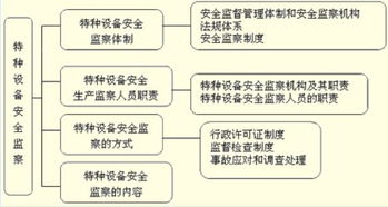 安全夯實(shí)三個(gè)基礎(chǔ)知識(shí)