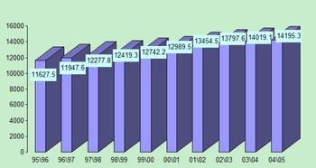 白糖,基礎(chǔ)知識(shí),測(cè)試