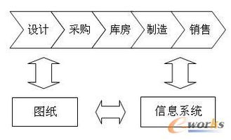 維護(hù),基礎(chǔ),知識(shí),數(shù)據(jù)