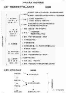 怎么背歷史基礎(chǔ)知識(shí)
