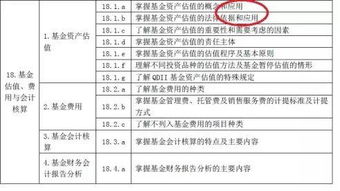 基金從業(yè)基礎(chǔ)知識(shí)考綱