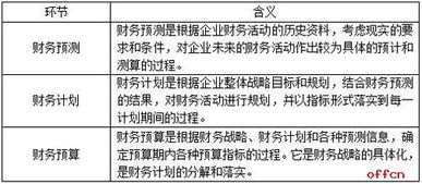 財(cái)務(wù)類(lèi)面試基礎(chǔ)知識(shí)