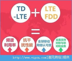 4g基礎(chǔ)知識(shí)培訓(xùn)