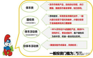 信托財(cái)務(wù)基礎(chǔ)知識(shí)