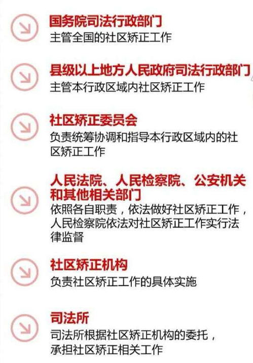 矯正,基礎(chǔ)知識(shí),社區(qū)