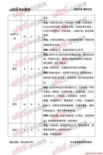 梁平事業(yè)單位會計基礎(chǔ)知識