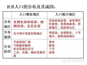 地理區(qū)域基礎(chǔ)知識(shí)