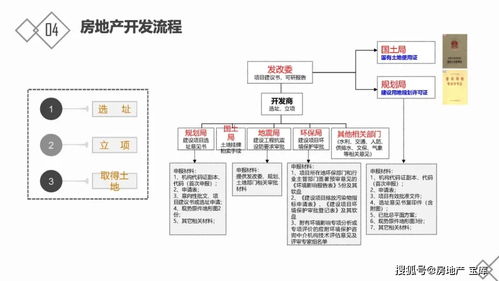 房地產(chǎn)基礎(chǔ)知識面積