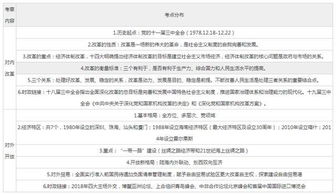 2018必考基礎(chǔ)知識(shí)