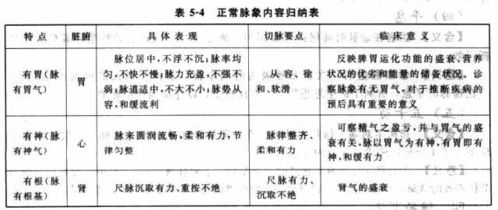 中醫(yī)脈象學基礎知識