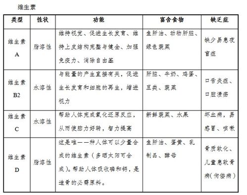 事業(yè)單位化學(xué)基礎(chǔ)知識考什么