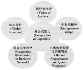企業(yè)的知識(shí)基礎(chǔ)觀