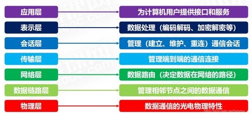 計(jì)算機(jī)面試筆試基礎(chǔ)知識(shí)