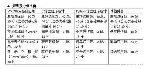 2科基礎(chǔ)知識(shí)