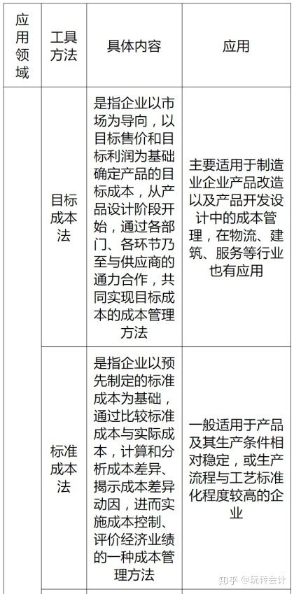 知識(shí)點(diǎn),管理會(huì)計(jì),基礎(chǔ)