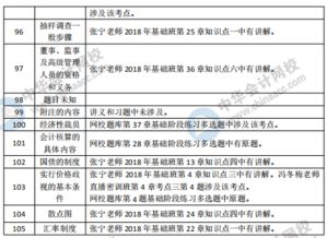 中級經濟基礎知識題型