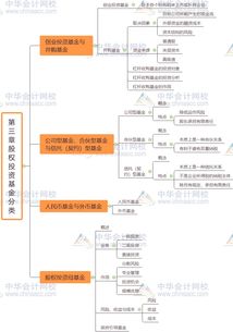 股權(quán),基礎(chǔ)知識,私募,思維