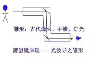 光纖通信第二版基礎(chǔ)知識