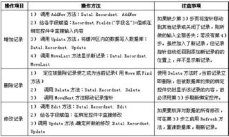 匯總,計(jì)算機(jī),基礎(chǔ),知識(shí)