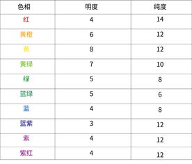 顏色基礎(chǔ)知識(shí)推薦書(shū)