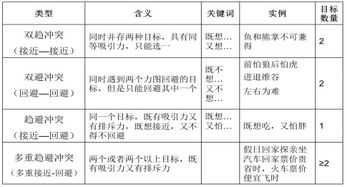 題型,教教,基礎(chǔ)知識