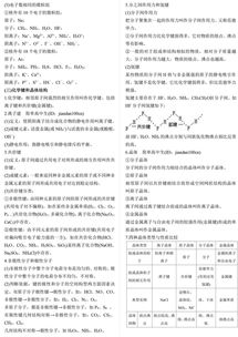 化學基礎知識論