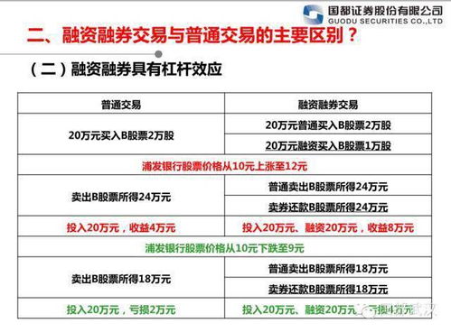 關(guān)于融資的基礎(chǔ)知識(shí)